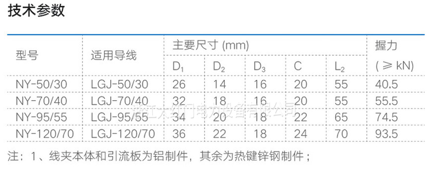 NY 良導體地線用耐張線夾（液壓型、鋼錨整鍛）