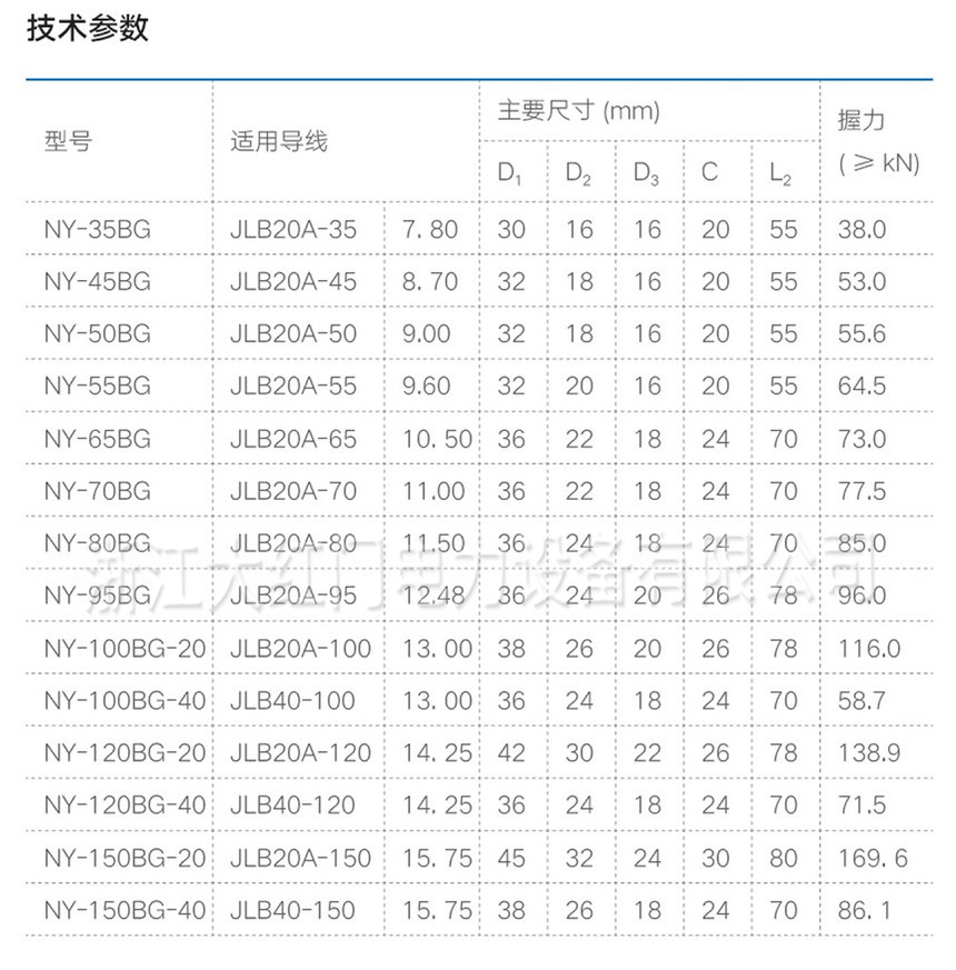 NY-BG-鋁包鋼絞線用耐張線夾（液壓型、鋼錨整鍛）