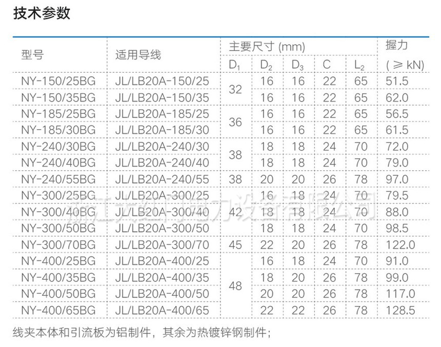 NY-BG 鋁包鋼芯鋁絞線用耐張線夾（液壓型、鋼錨整鍛）